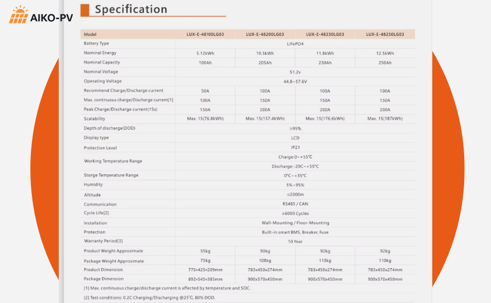 Felicity Luxpower LUX-E-48200LG03 - LIFEPO4 Solarstromspeicher | Wandspeicher | 10,5 KwH
